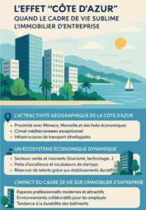 cote azur immobilier entreprise