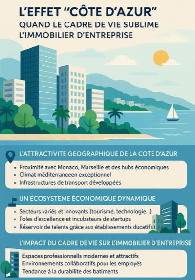 cote azur immobilier entreprise